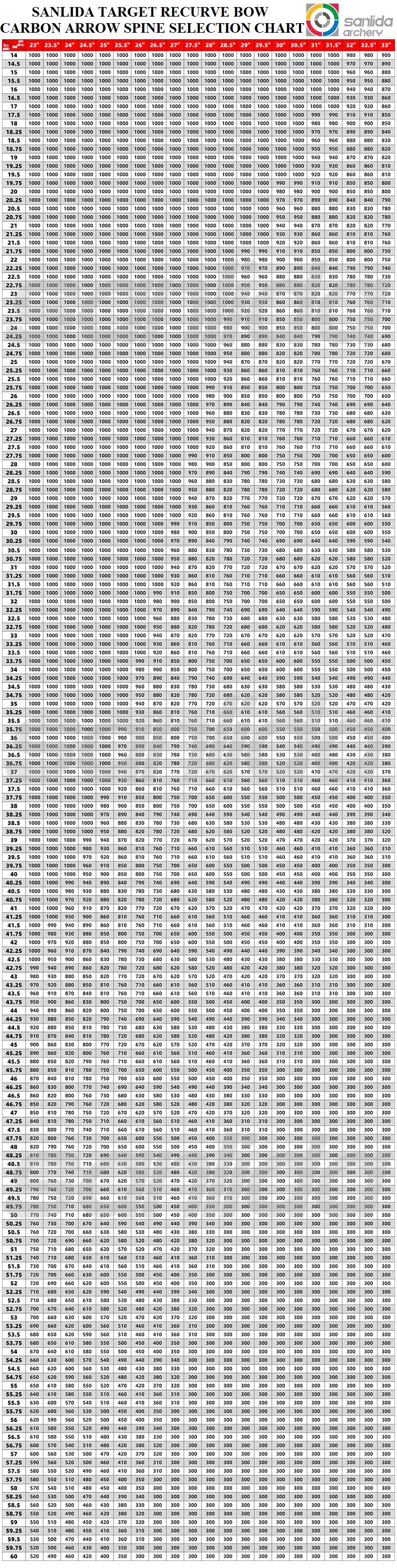 Стрела лучная спортивная Sanlida Miracle 10 ID 3.2 12 шт.