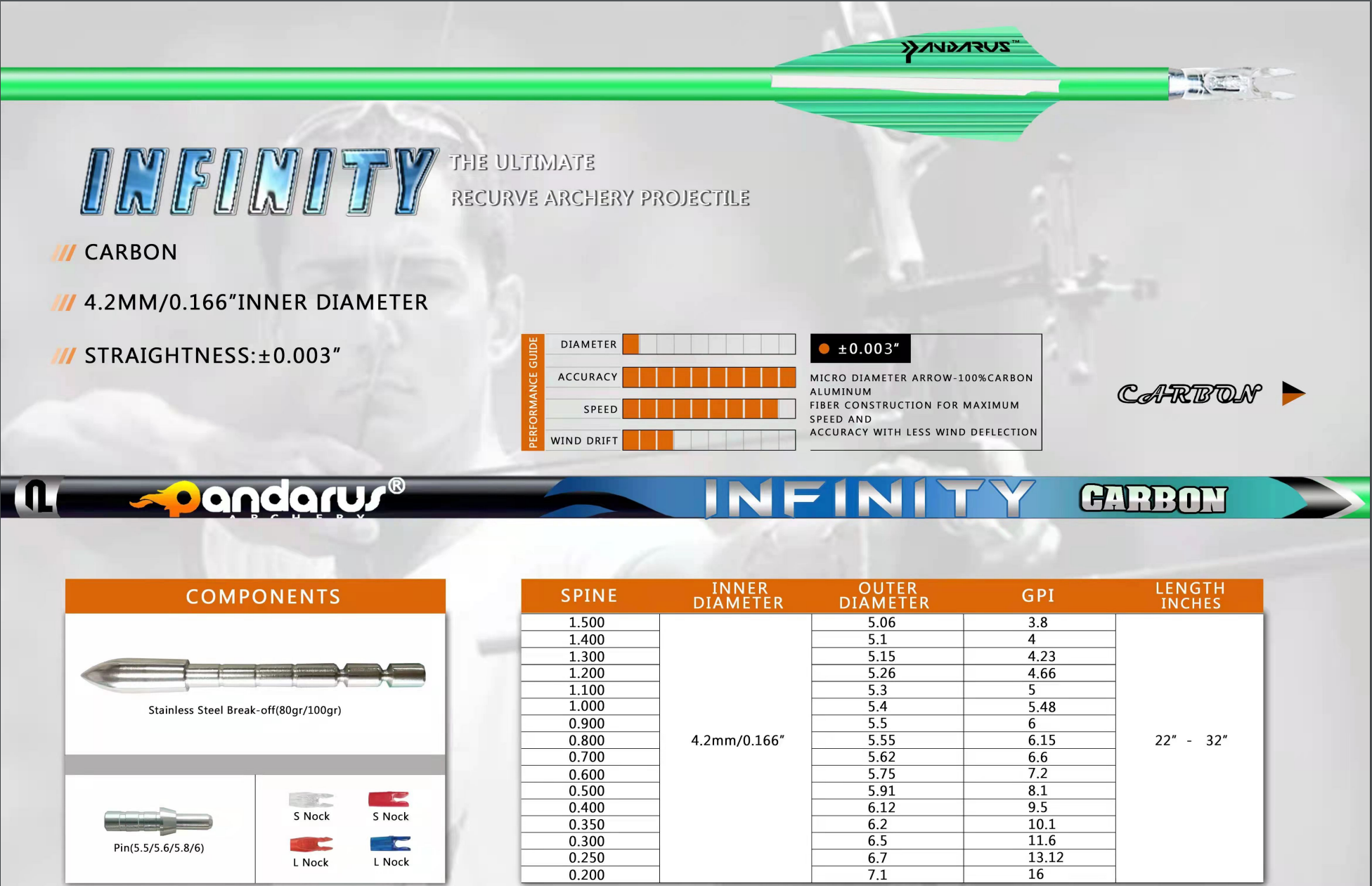 Стрела лучная карбоновая Pandarus Infinity 4.2