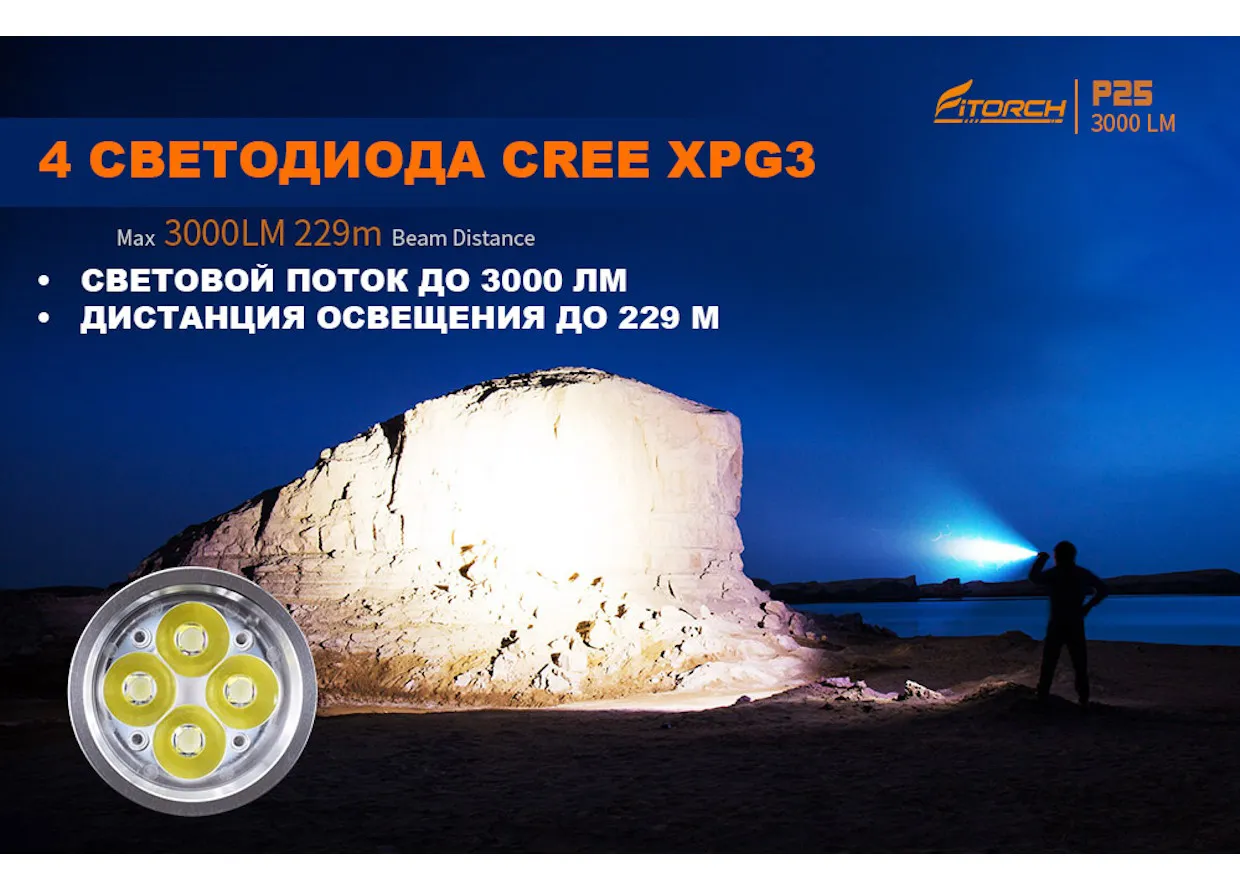 Фонарь FiTorch P25 универсальный 