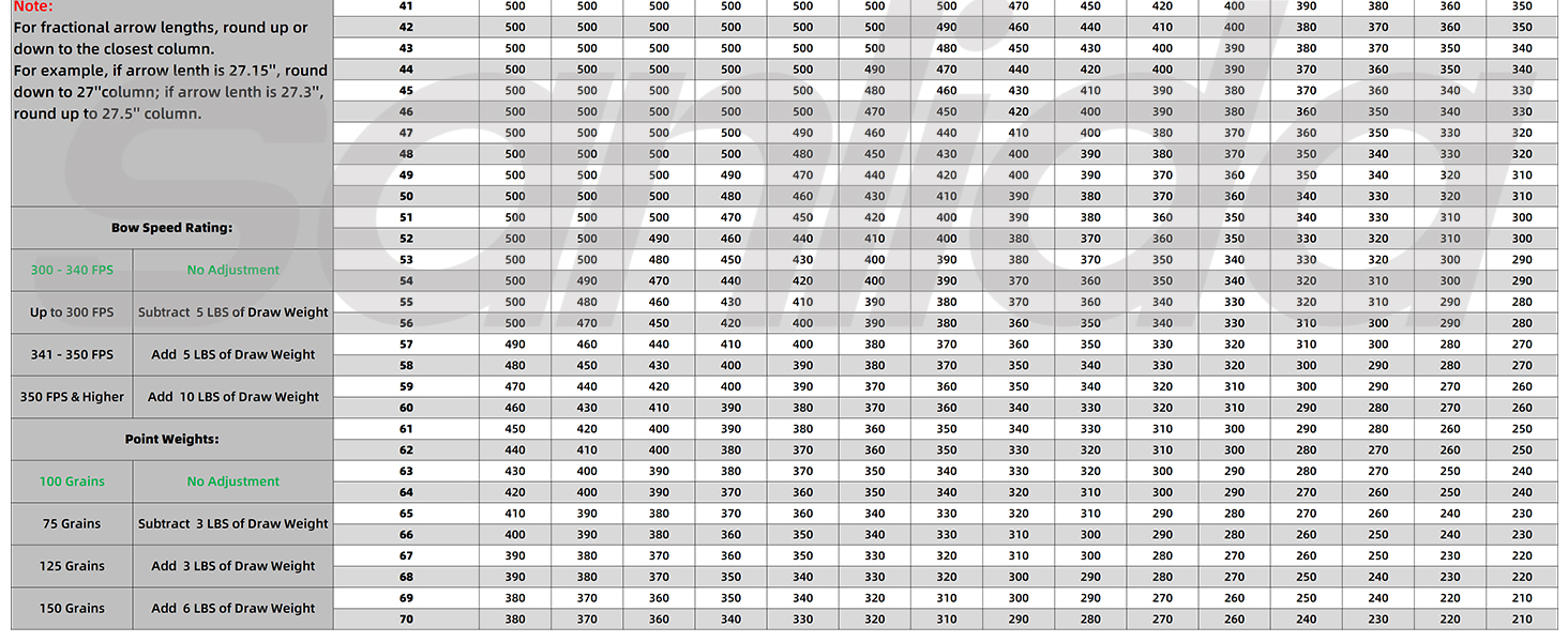 Стрела лучная карбоновая Sanlida Dragon 8