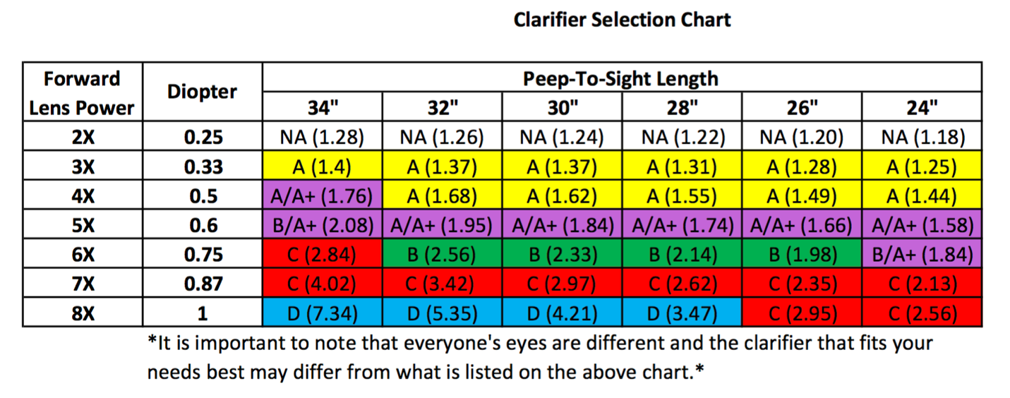 Линза для пипсайта Hamskea InSight Clarifying Lens B (Green)