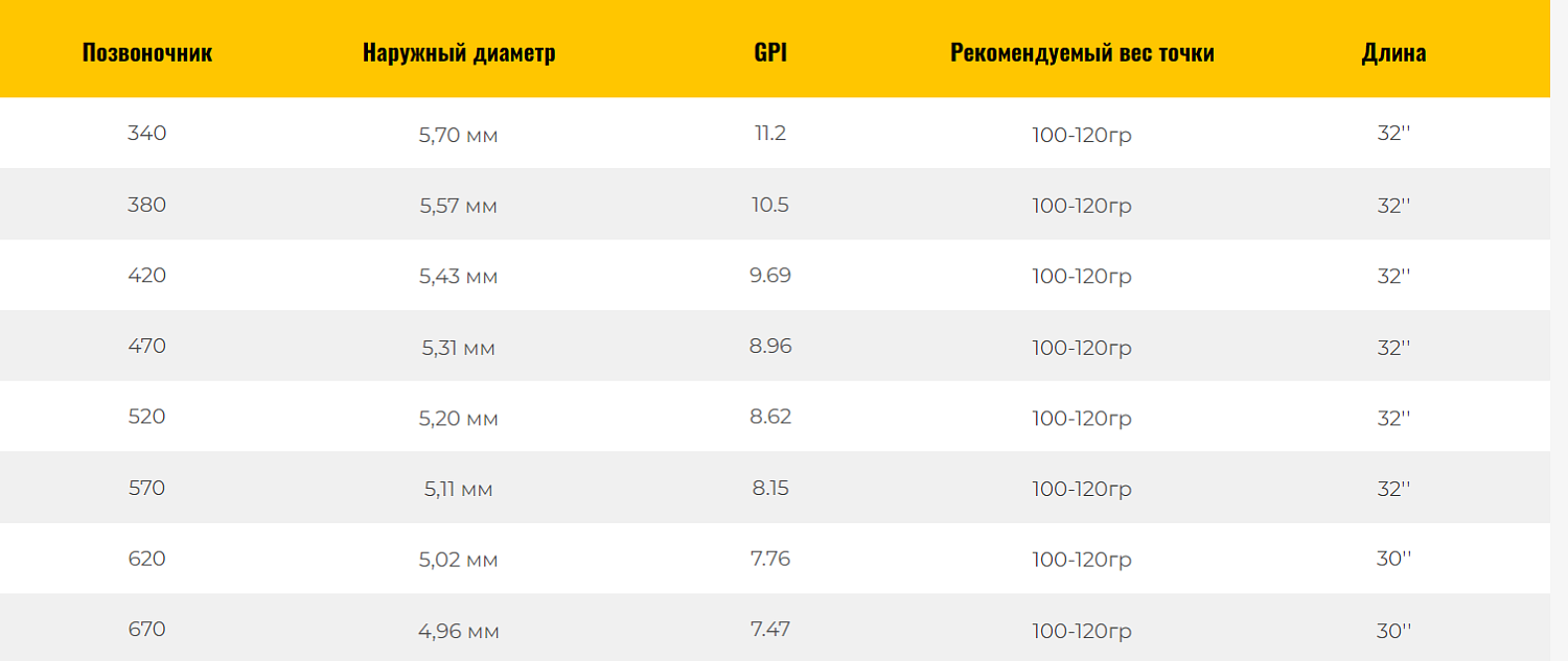 Трубка стрелы Pandarus Elite CA320 PRO 12 шт (карбон-алюминий)