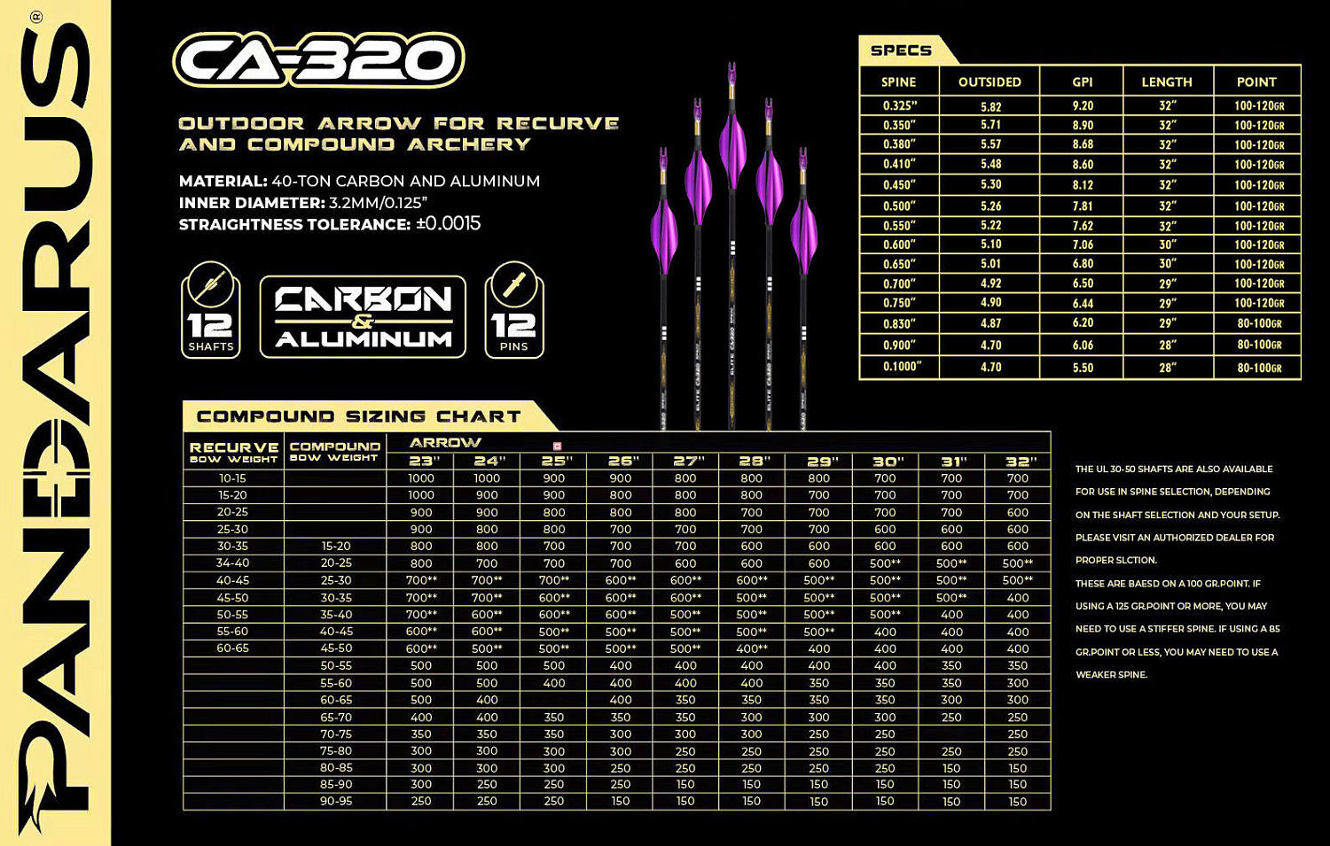 Трубка стрелы Pandarus Elite CA320 12 шт (карбон-алюминий)
