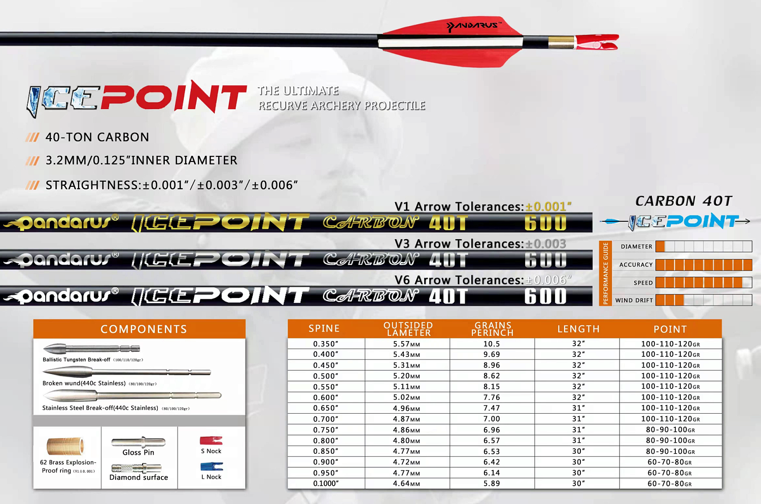 Трубка стрелы Pandarus Icepoint V1 ID 3.2 12 шт